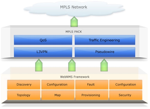 MPLS監視機能パックイメージ